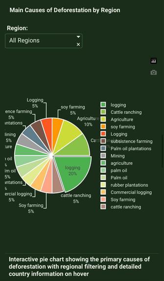 Global Deforestation Impact Explorer – screenshot 5