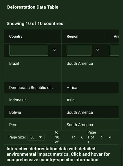 Global Deforestation Impact Explorer – screenshot 7