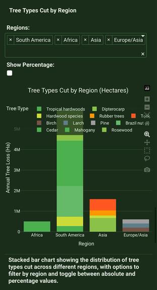 Global Deforestation Impact Explorer – screenshot 8