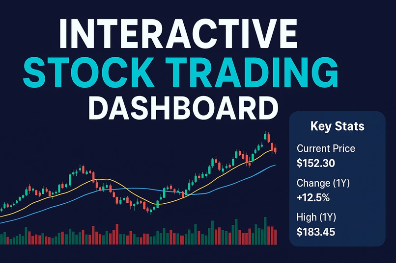 Interactive Stock Trading Dashboard – screenshot 1