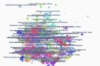 Stratified LLM Subsets