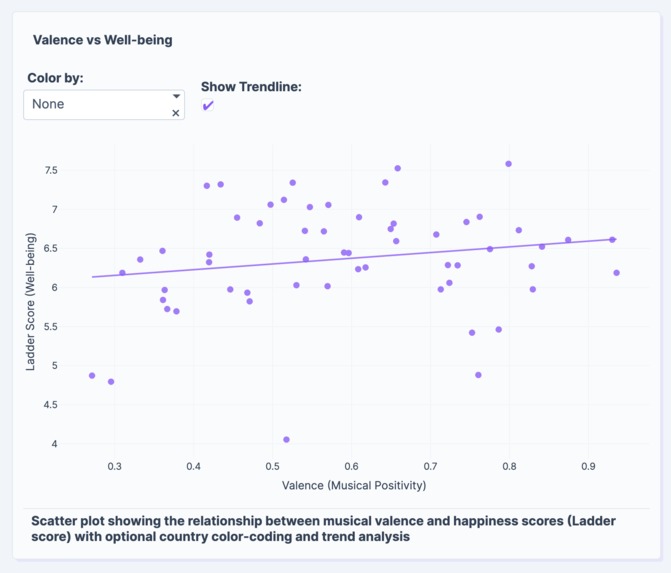 Music Features and National Wellbeing Analysis – screenshot 2