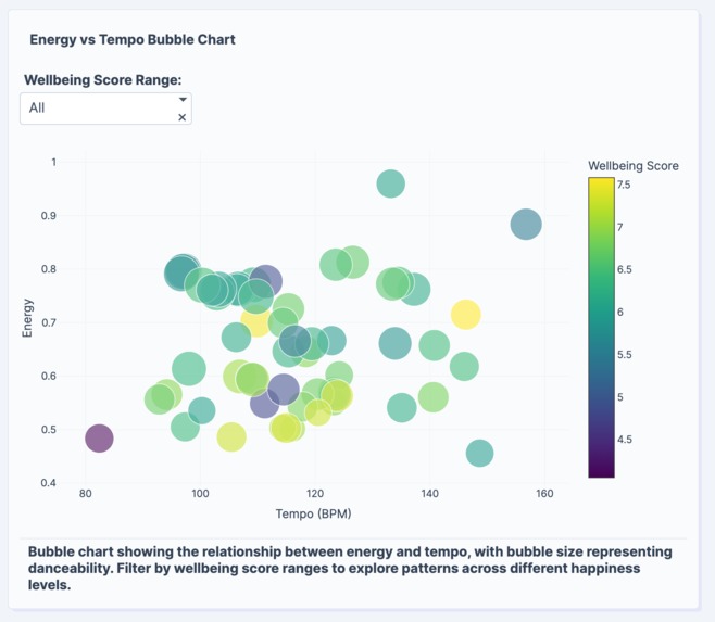 Music Features and National Wellbeing Analysis – screenshot 4