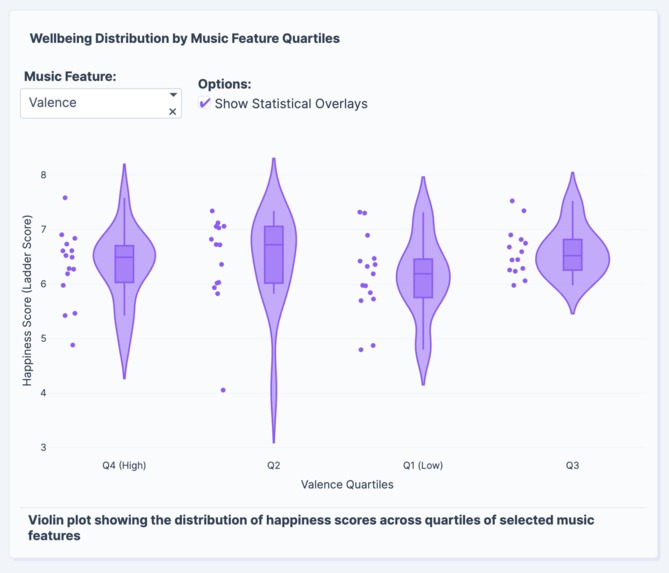 Music Features and National Wellbeing Analysis – screenshot 6