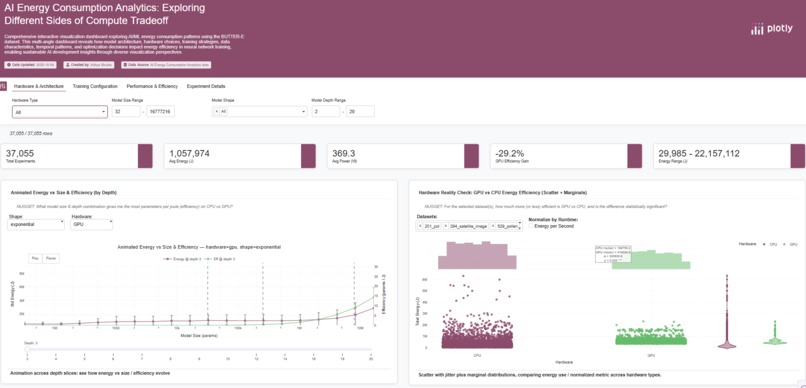 AI Energy Consumption Analytics  – screenshot 1