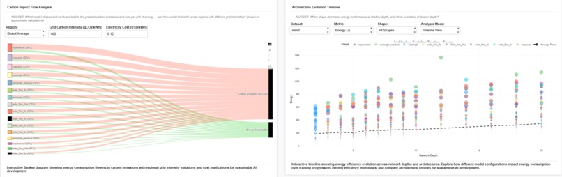 AI Energy Consumption Analytics  – screenshot 4