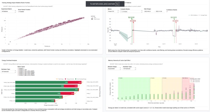 AI Energy Consumption Analytics  – screenshot 3