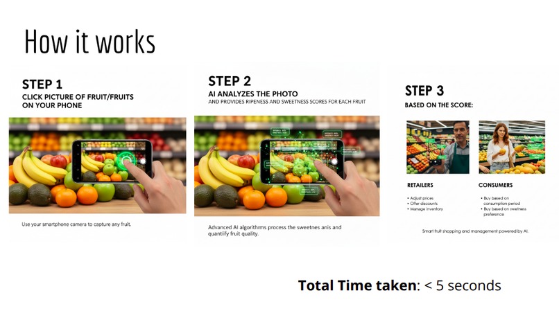 SweetSpot – screenshot 1