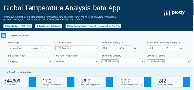  ClimatePulse Explorer(Global Temperature Analysis Data) – screenshot 1
