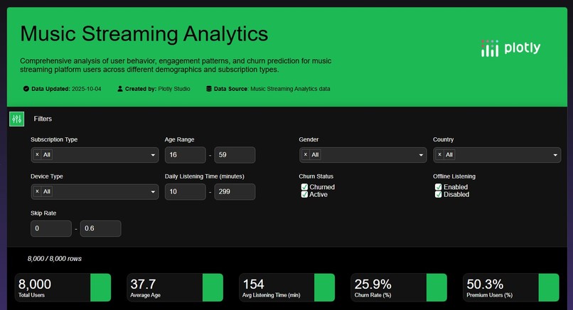 Music Streaming Analytics – screenshot 1