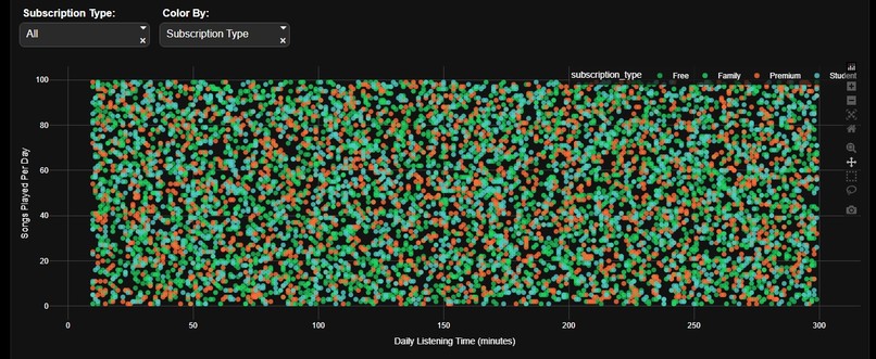 Music Streaming Analytics – screenshot 2