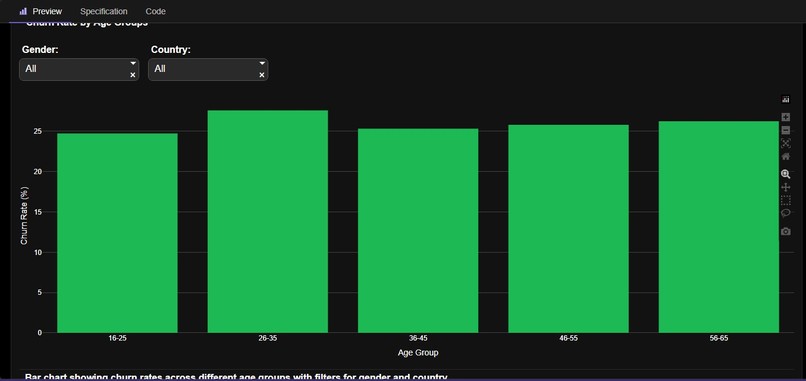 Music Streaming Analytics – screenshot 3