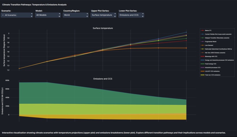 Climate Transition Pathways Explorer – screenshot 5