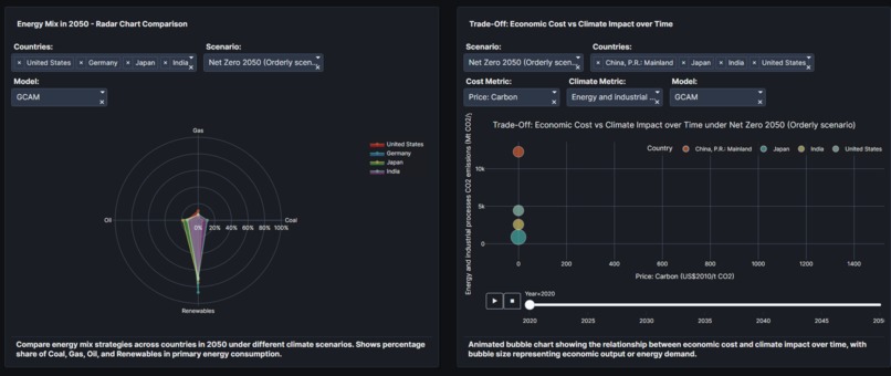 Climate Transition Pathways Explorer – screenshot 4