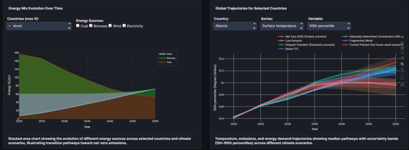 Climate Transition Pathways Explorer – screenshot 6