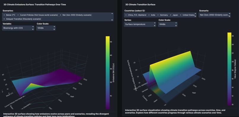 Climate Transition Pathways Explorer – screenshot 3