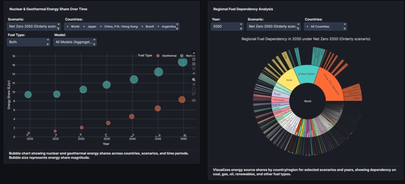 Climate Transition Pathways Explorer – screenshot 1