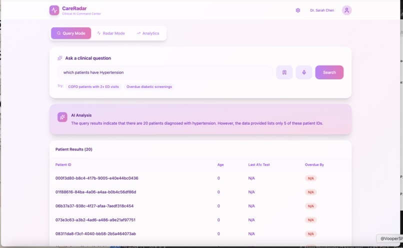 CareRadar – screenshot 1