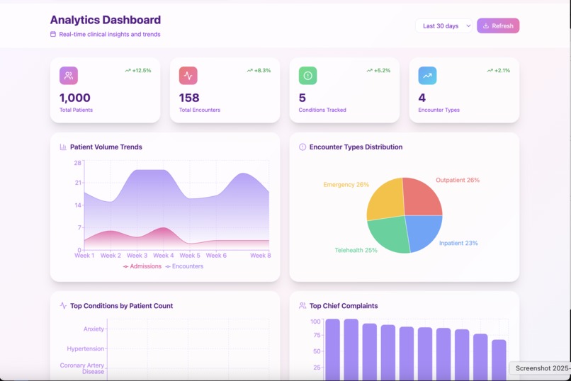 CareRadar – screenshot 4