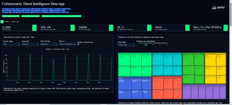 Cybersecurity Threat Intelligence Data App – screenshot 1