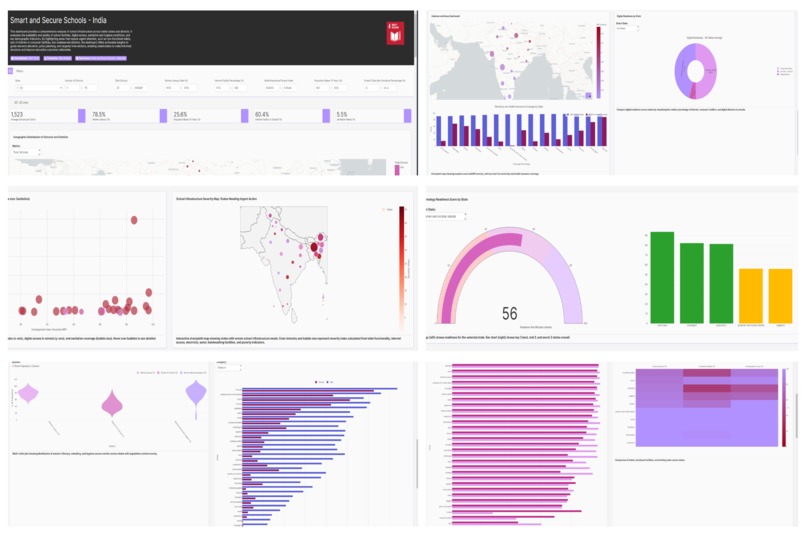 Smart and Secure Schools - India – screenshot 1