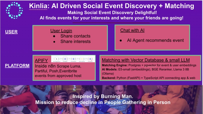 Kinlia AI Event Discovery – screenshot 1