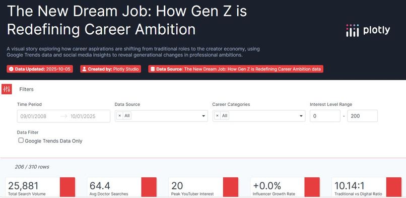 The New Dream Job: How Gen Z is Redefining Career Ambition – screenshot 1