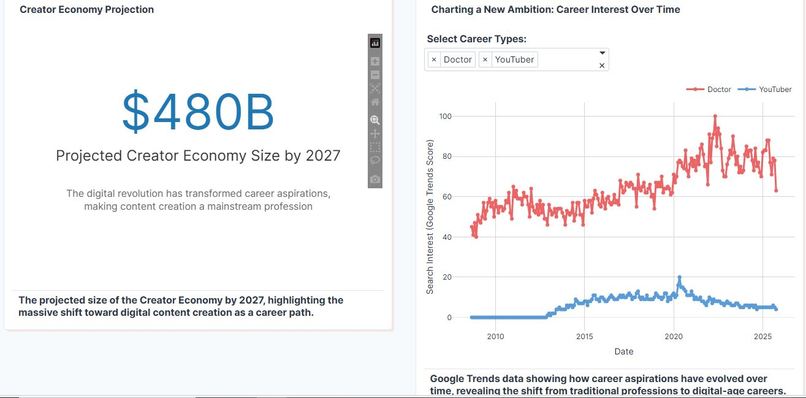 The New Dream Job: How Gen Z is Redefining Career Ambition – screenshot 2