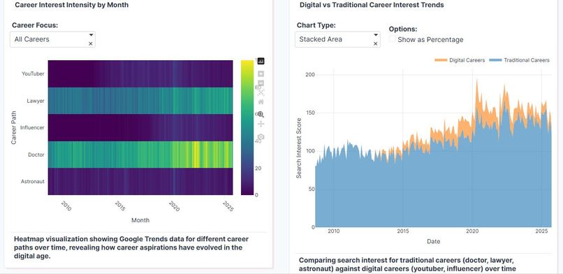 The New Dream Job: How Gen Z is Redefining Career Ambition – screenshot 3