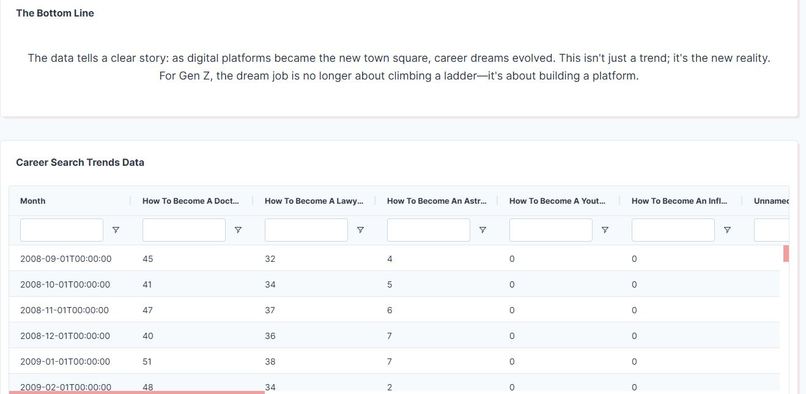 The New Dream Job: How Gen Z is Redefining Career Ambition – screenshot 4