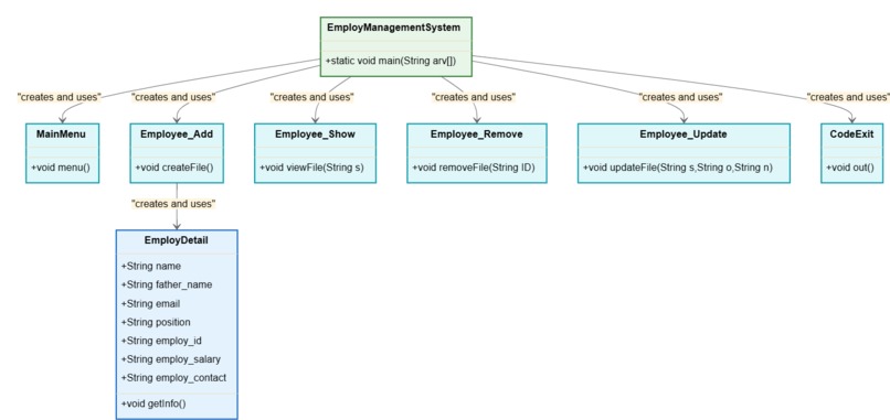 CodeFlowAI – screenshot 1