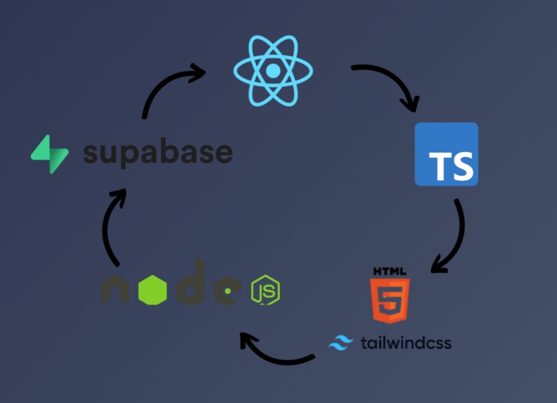 JustAStartUp – screenshot 2