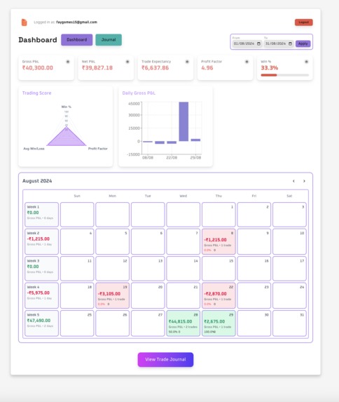 Kite Notes – screenshot 2