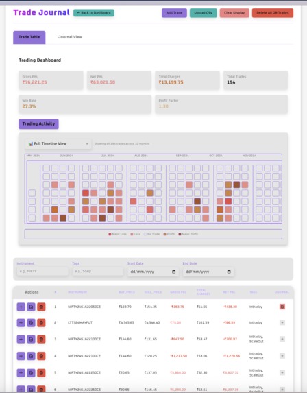 Kite Notes – screenshot 3