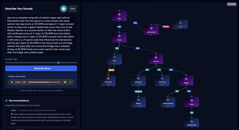 Jamfusion – screenshot 2