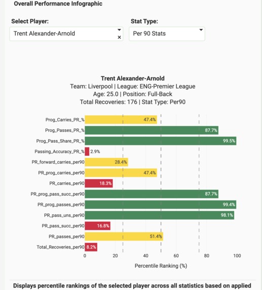 Football Post-Recovery Analytics – screenshot 1