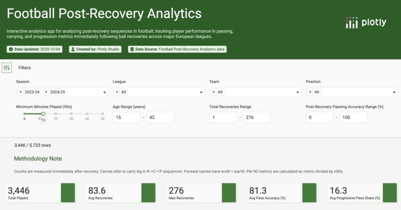 Football Post-Recovery Analytics – screenshot 2