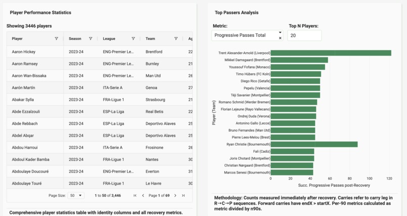 Football Post-Recovery Analytics – screenshot 3