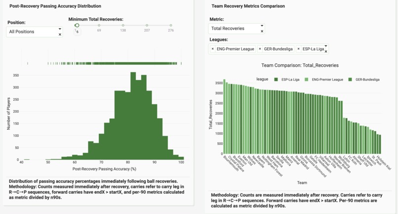 Football Post-Recovery Analytics – screenshot 4