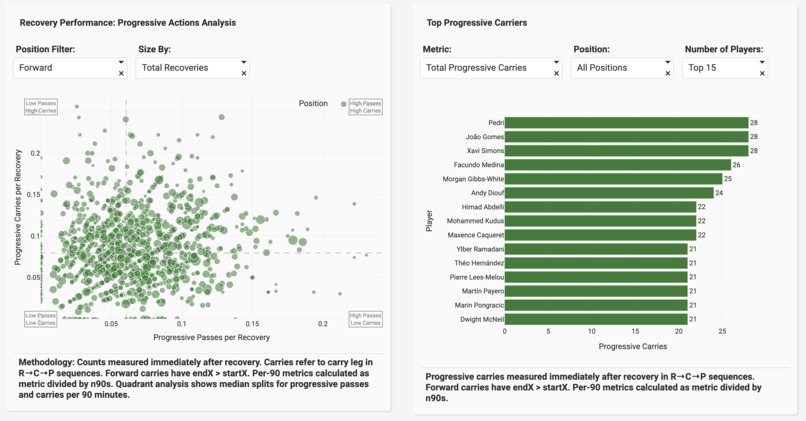 Football Post-Recovery Analytics – screenshot 5