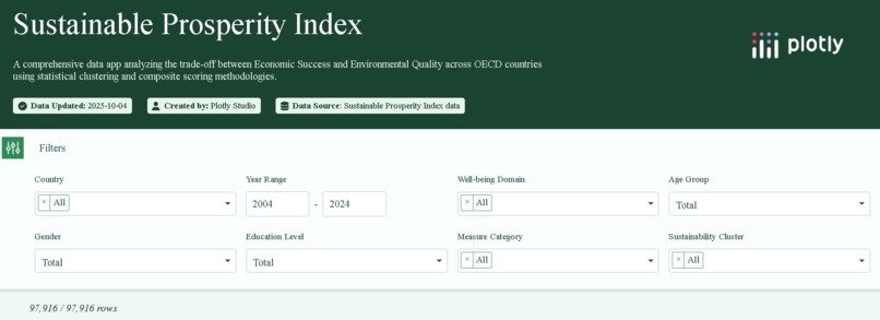 Eco-Nomics: "Sustainable Prosperity Index" – screenshot 1