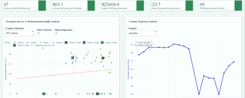 Eco-Nomics: "Sustainable Prosperity Index" – screenshot 2