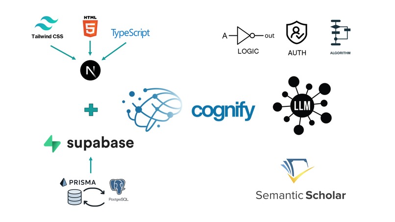 Cognify – screenshot 1