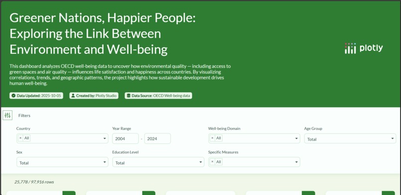 Greener Nations, Happier People. – screenshot 1