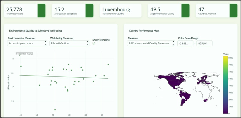 Greener Nations, Happier People. – screenshot 2