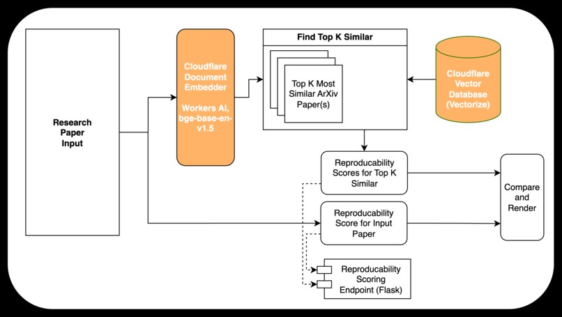 veriXiv – screenshot 1