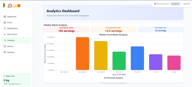 Feco – screenshot 6