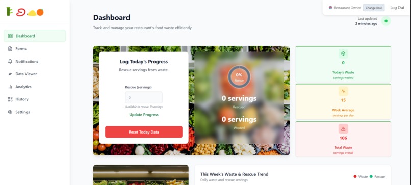 Feco – screenshot 3