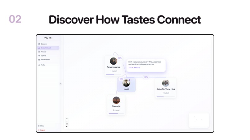 Yumi – screenshot 3