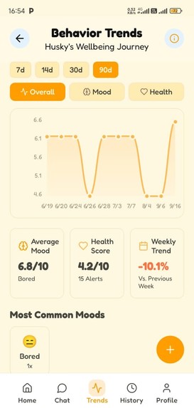 PawPal AI – Smart Dog Trainer & Behavior Coach – screenshot 3